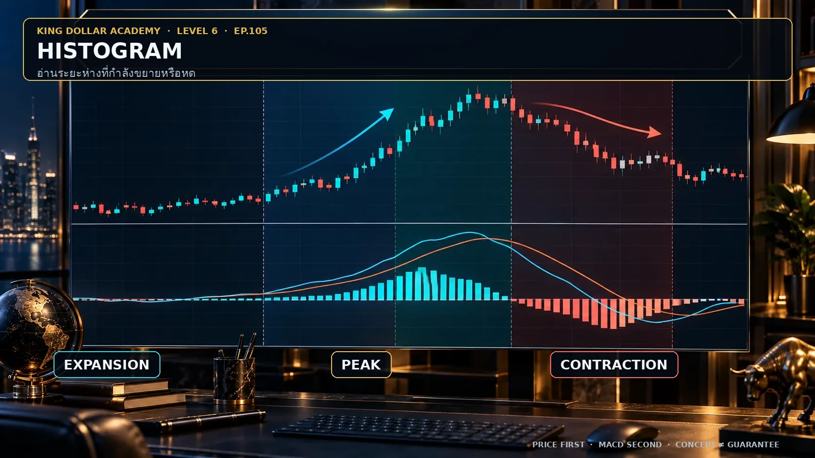 ภาพสอน EP.105 — Histogram