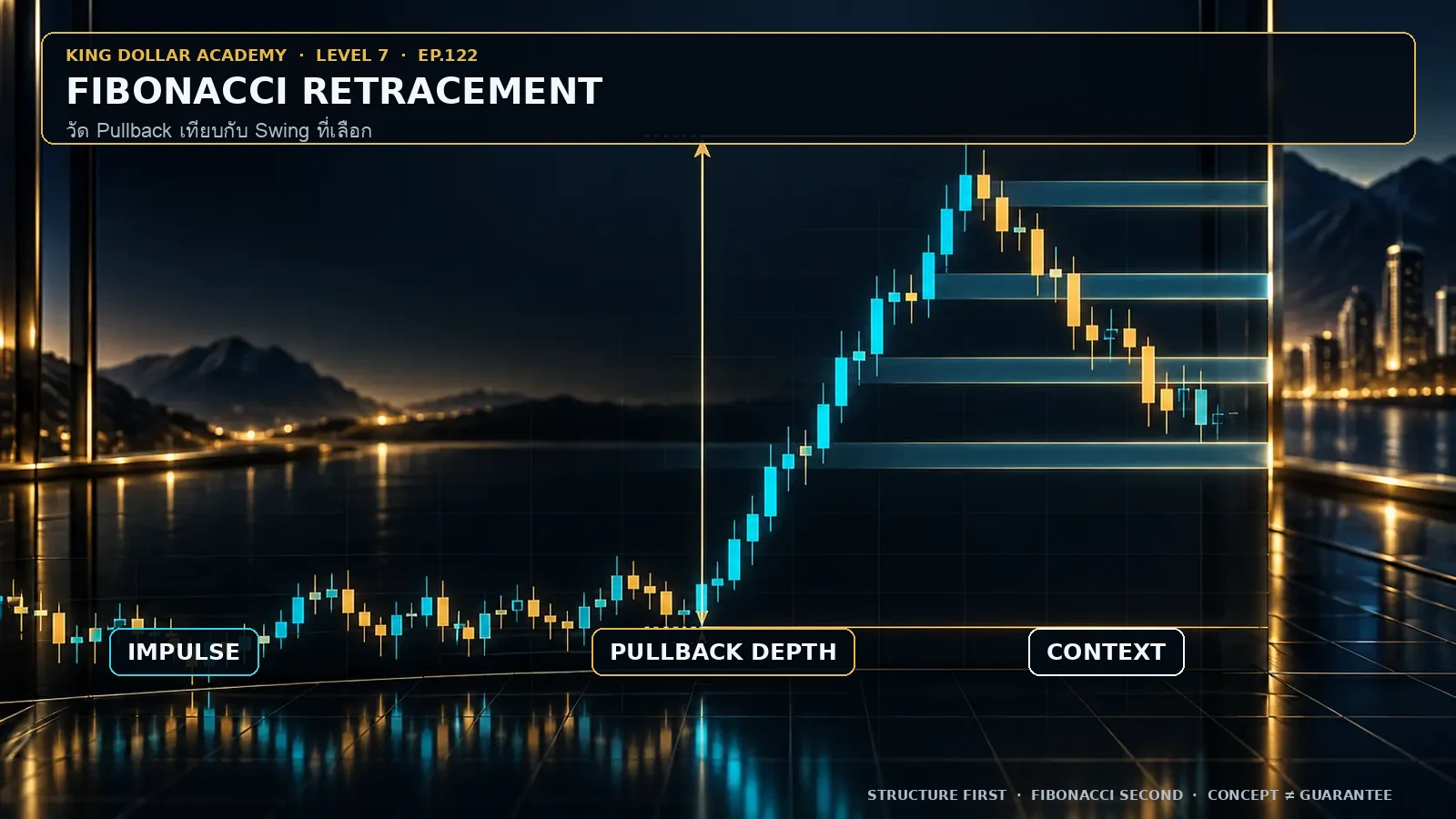 ภาพสอน EP.122 — Fibonacci Retracement
