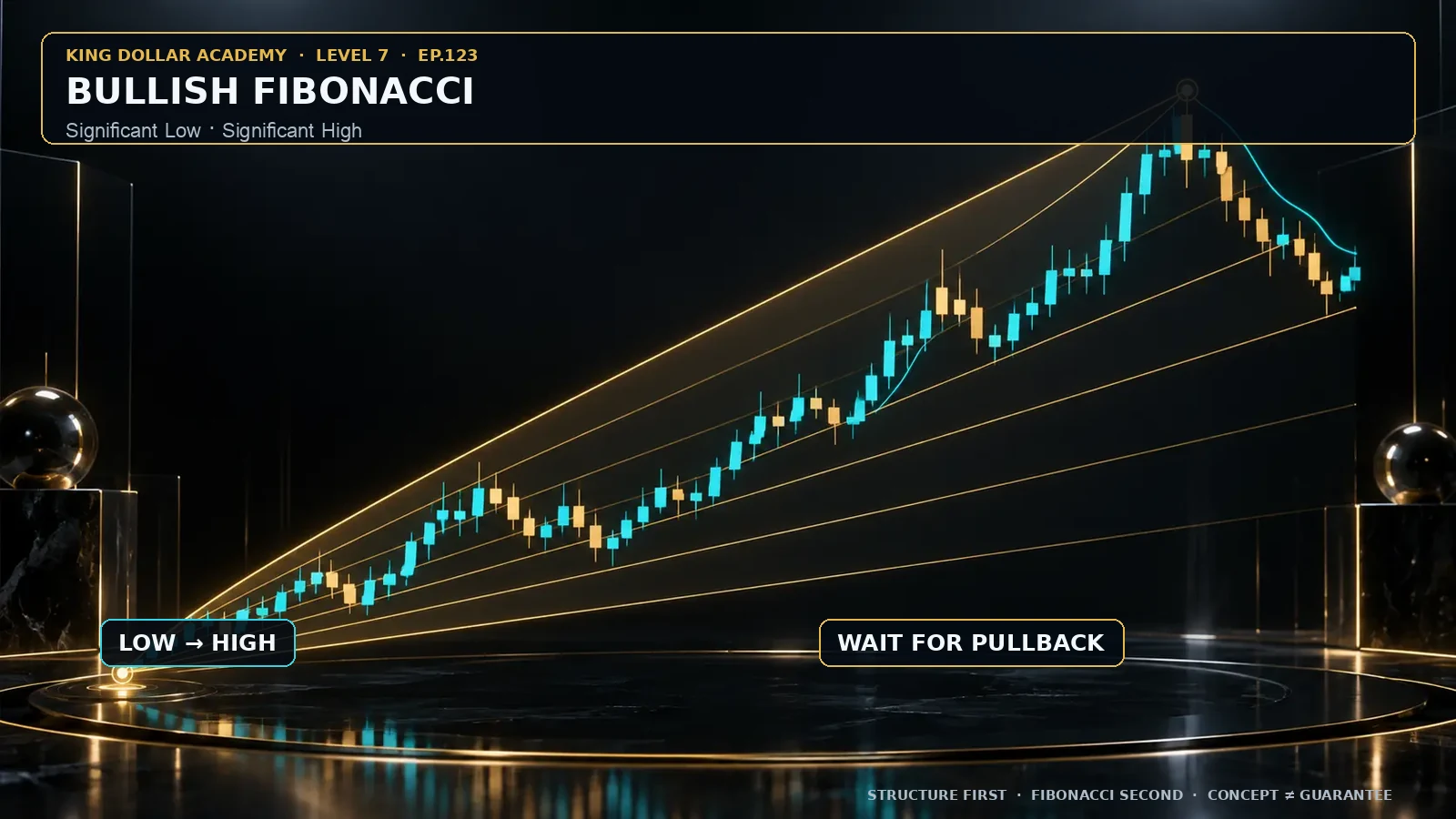 ภาพสอน EP.123 — วิธีลาก Fibonacci ใน Bullish Swing