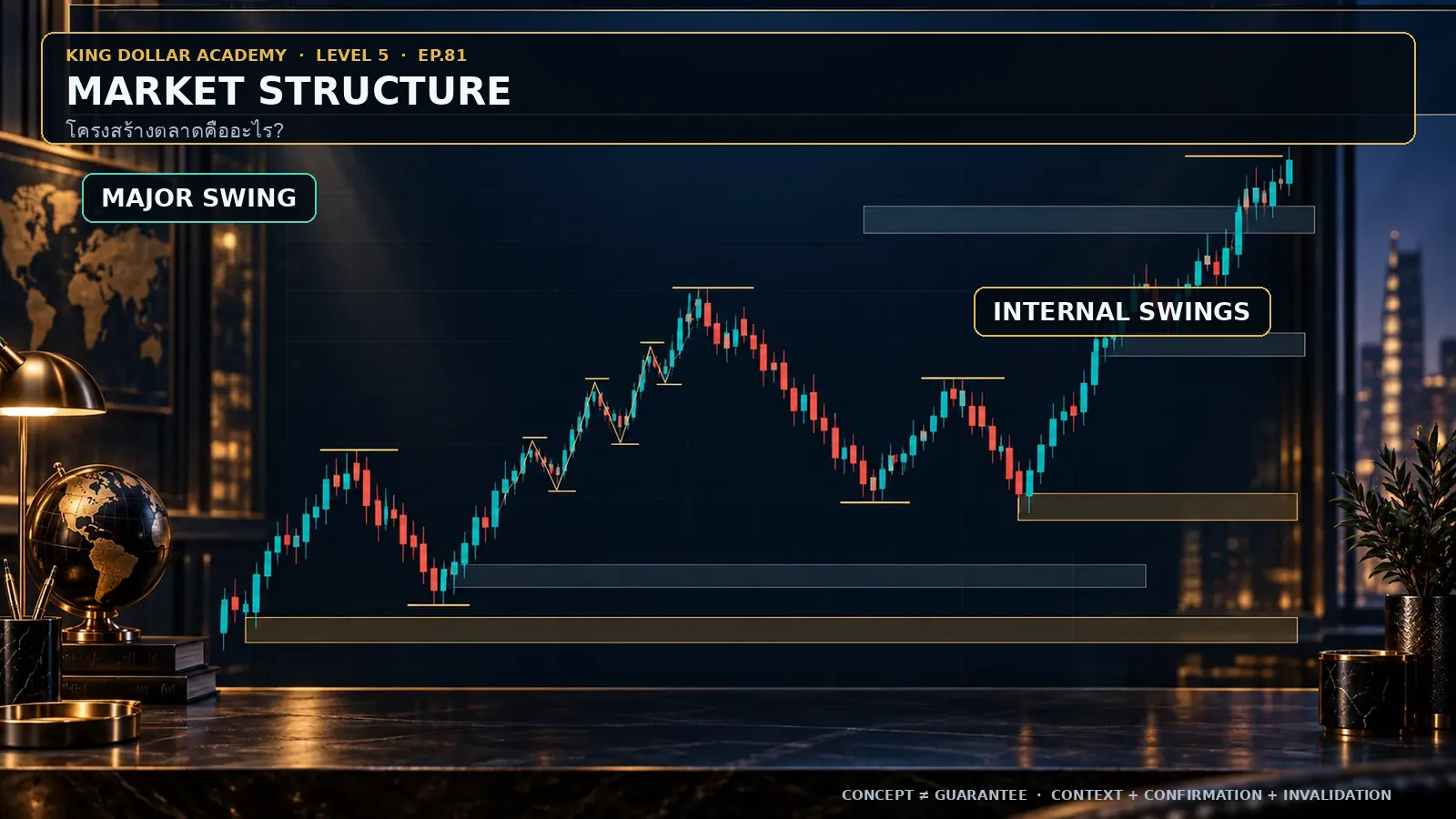 แผนภาพสอน EP.81 — Market Structure คืออะไร?